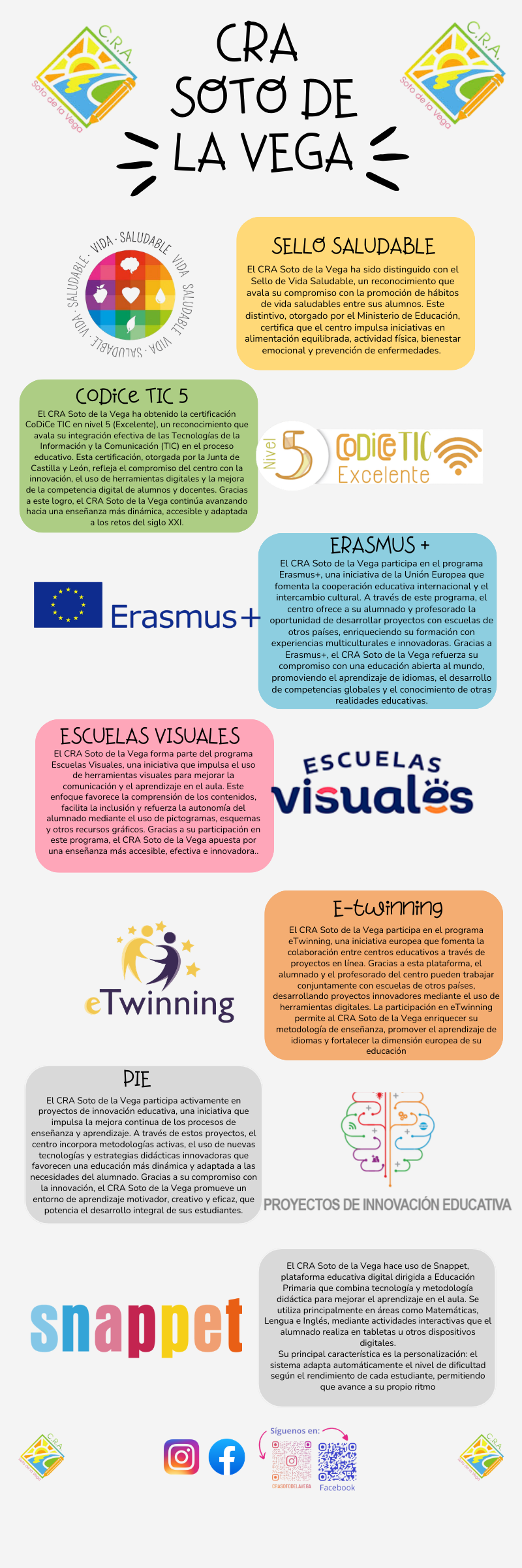 InfografíaCra 25-26